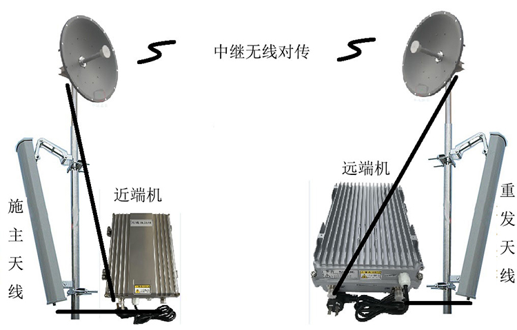 港南智能无线拉远移频中继直放站近端机远端机
